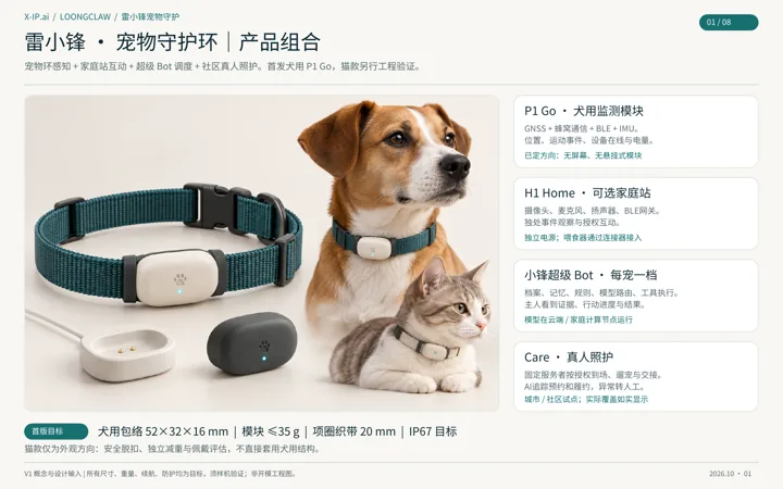 产品与执行图册第 1 页：产品组合