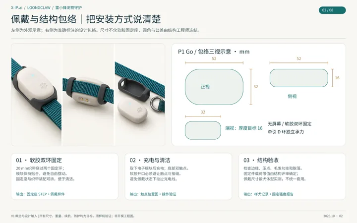 产品与执行图册第 2 页：佩戴与结构包络